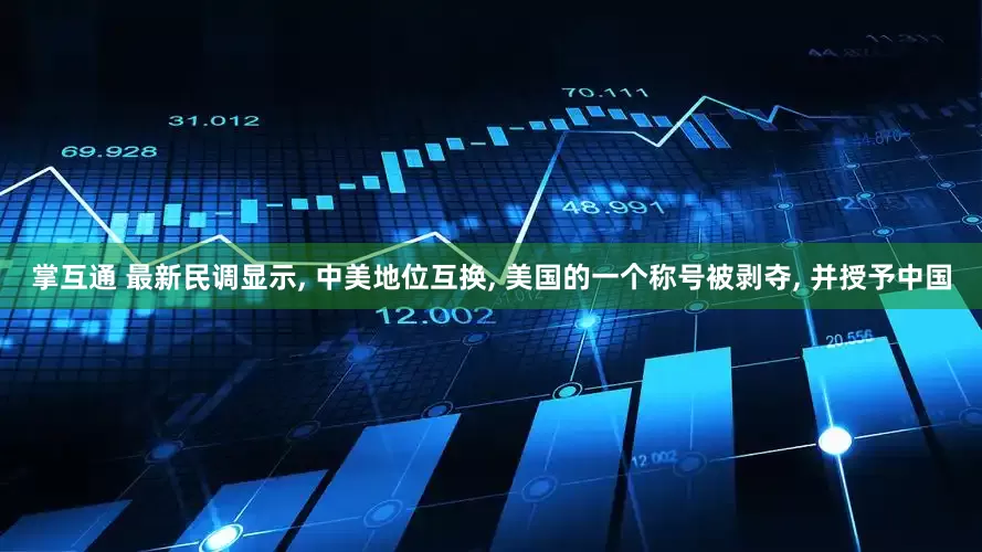 掌互通 最新民调显示, 中美地位互换, 美国的一个称号被剥夺, 并授予中国
